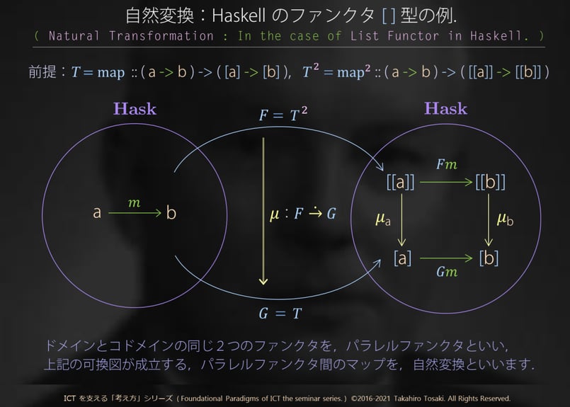 数論講義 Amazon.co.jp: 数論講義 : J.‐P.セール, 彌永 健一: 本