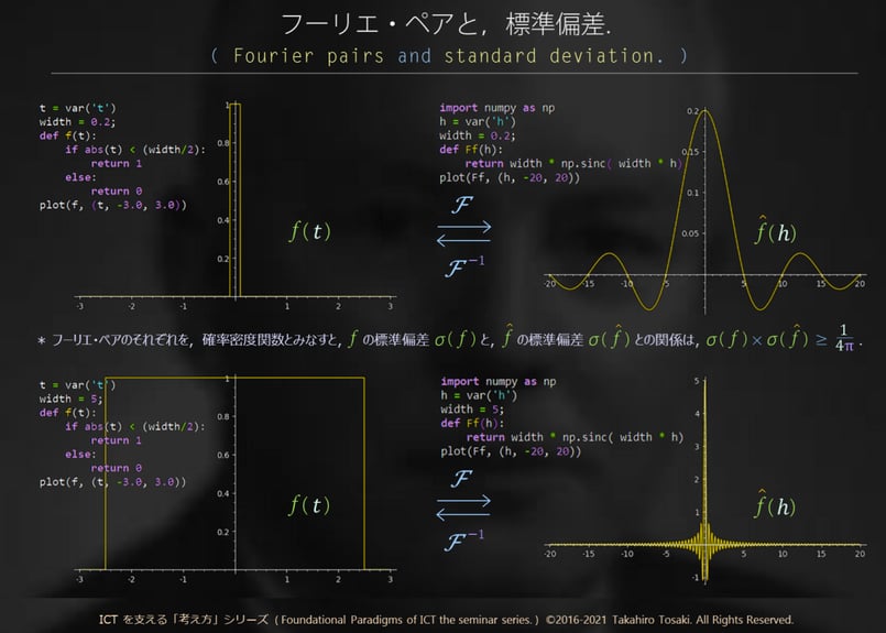 講義テキスト＋デモコード】S05-B 物理学の考え方（波と量子編