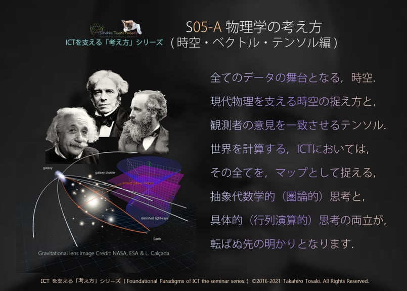 講義テキスト＋デモコード】S05-A 物理学の考え方（時空・ベクトル