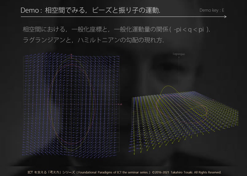 物理学 講義テキスト＋デモコード】S05-B 物理学の考え方（波と量子編