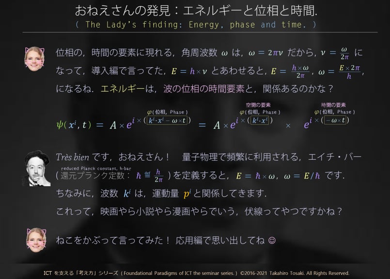 物理学 講義テキスト＋デモコード】S05-B 物理学の考え方（波と量子編