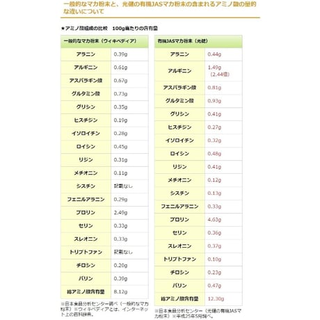 光健 元気の素 マカ タブレット300粒／袋＜有機JAS認証＞まとめ買いで割引きあり