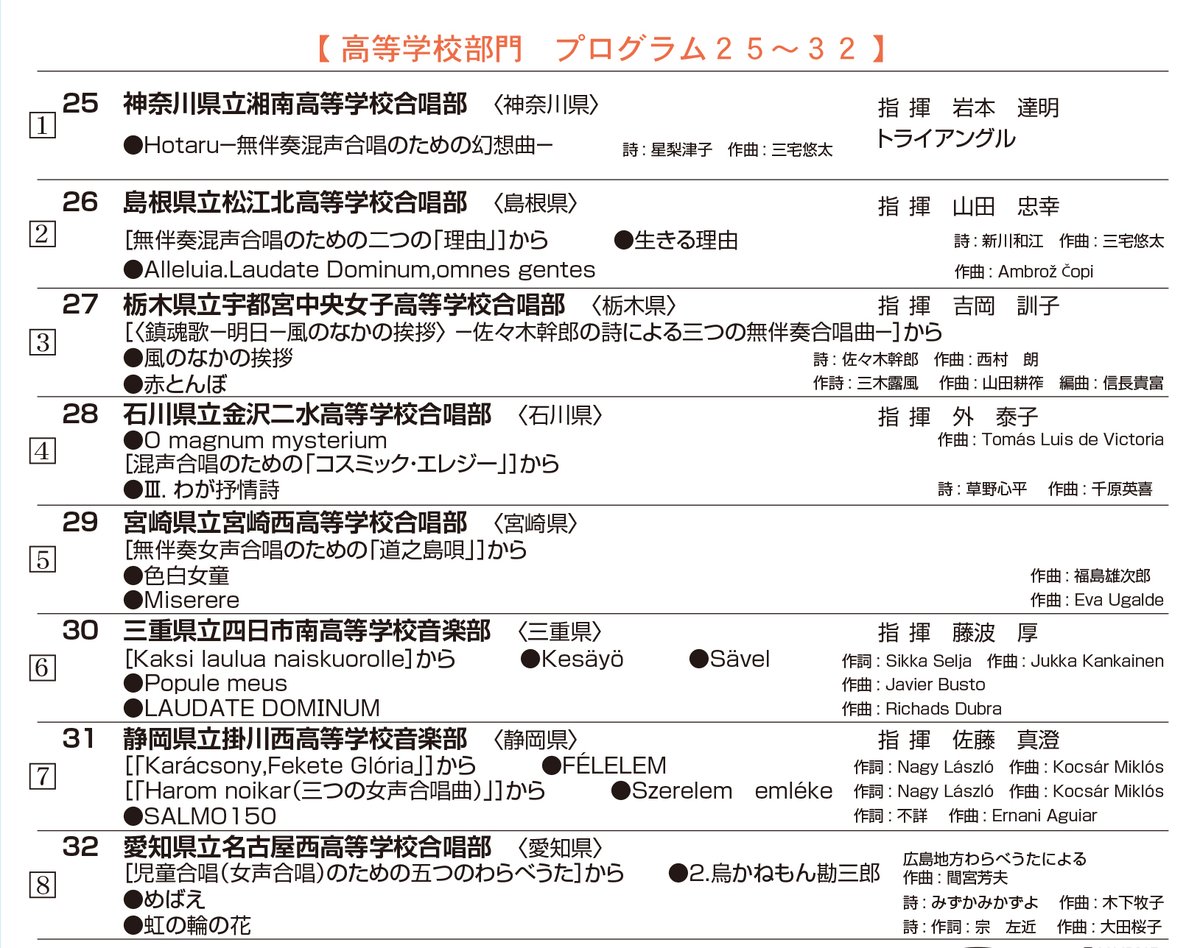 湘南アンサンブルコンテスト 2019 トップ