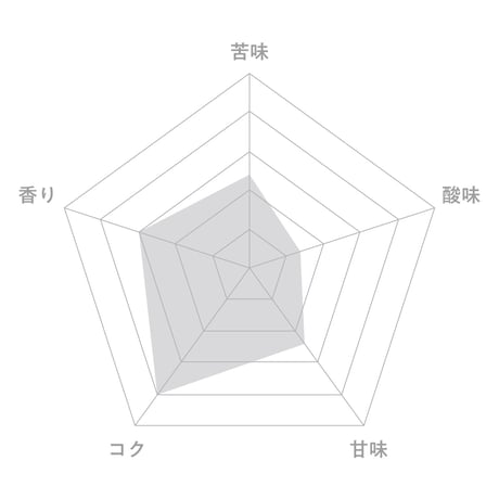 ドリップバッグ10個セット【コードブレンド】BOX入り