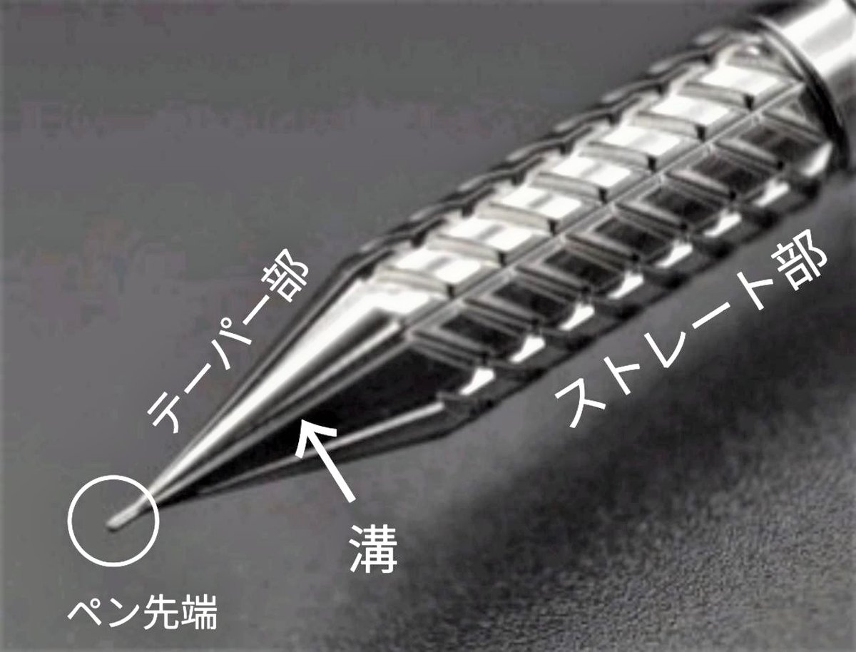 DRILLOG オリジナル チタン製ペン先 KODACHI（コダチ） メタルカラー