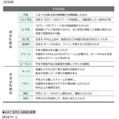 2級教本(テキスト版)の改訂箇所