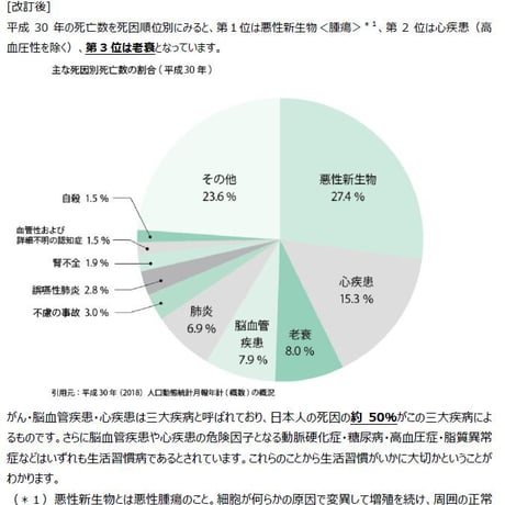 2級教本(テキスト版)の改訂箇所