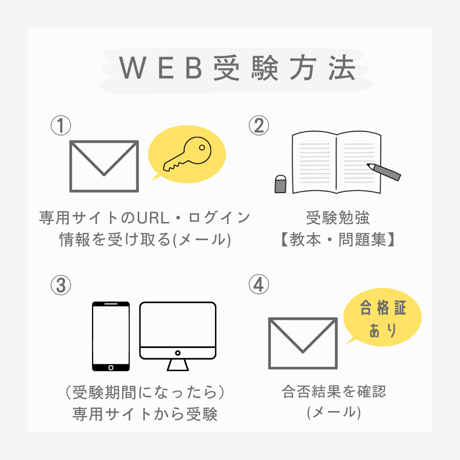 【WEB検定＋教本＋問題集】ヘルスフードカウンセラー2級(送料無料)