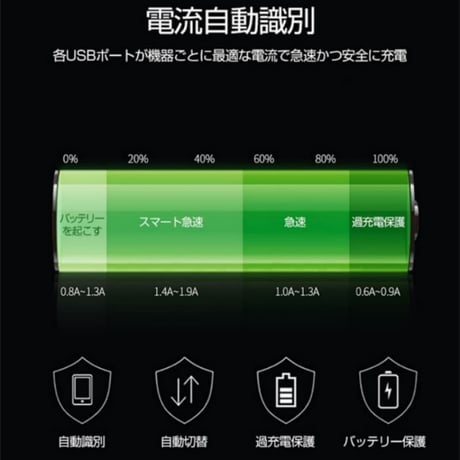 CUTECASE シガーソケット USB 3ポート 増設 QC3.0 急速充電  C27089679