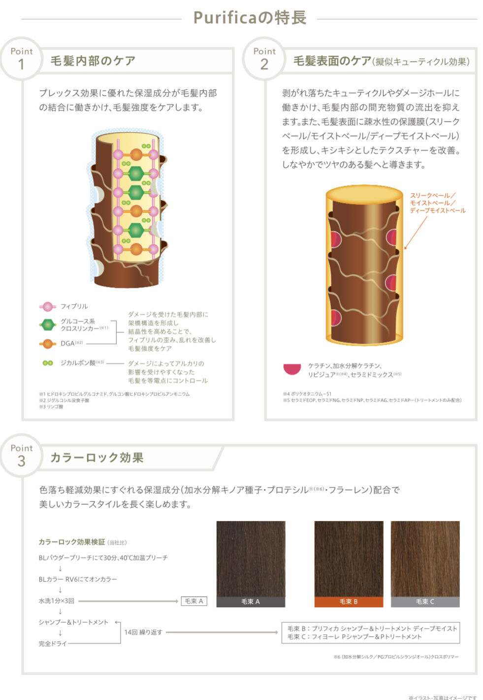 Fエイド】 プリフィカ トリートメント ディープモイスト800g