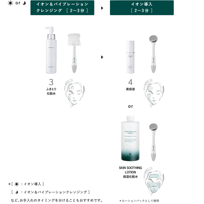 NEW】DOC skin care イオン&バイブレーションクレンジング・イオン導入 