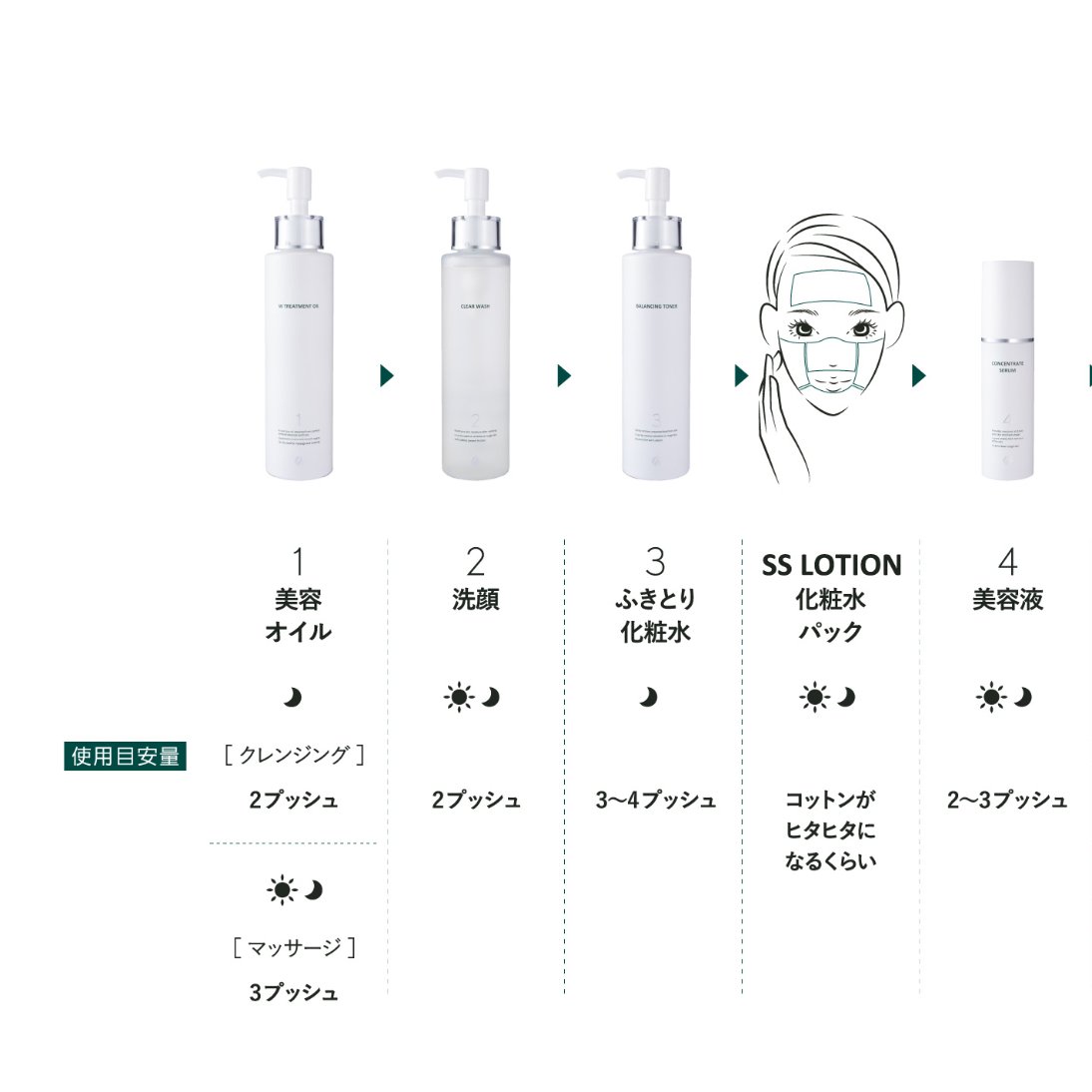 d.o.c スキンスージングローション3本
