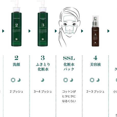 D.O.C skin care　 SKIN SOOTHING LOTION SET/スキン スージング ローション｜SSローションセット