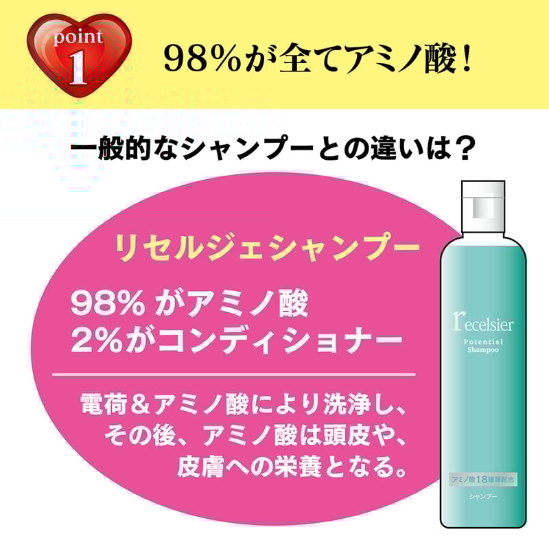リセルジェシャンプー | Serendip