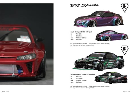 2024 PANDORA RC LOOKBOOK