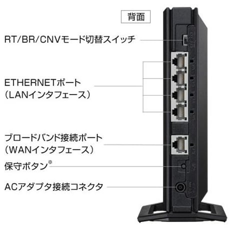 IPv6対応無線ルーター　Aterm WG2600HS2(NEC)