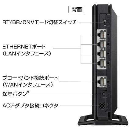 IPv6対応無線ルーター Aterm WG2600HS2(NEC) | エクスゲートおてがるストア
