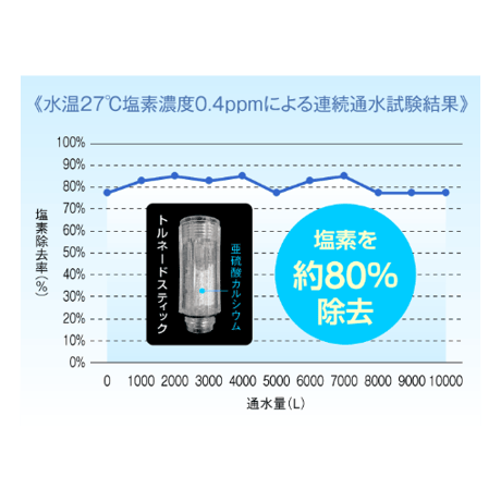 塩素低減！トルネードスティック