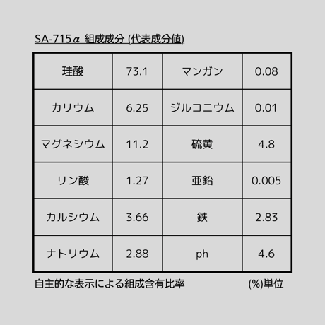 ✴︎自然改✴︎ '零' SA-715α×SA-BCSαセット
