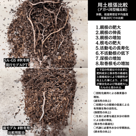 2027#秋冬用 多肉植物・コーデックス専用高性能育成用土 ✴︎SA-GS✴︎ 5ℓ 1〜2体まで