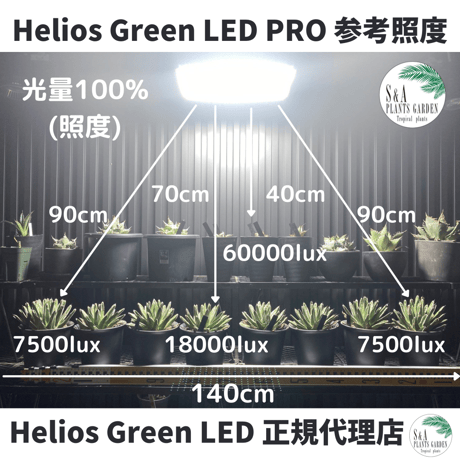 Helios  Green LED  PRO  増設用LEDパネル HGP-LED