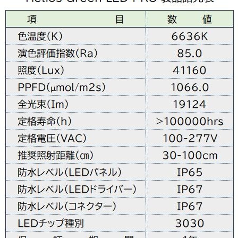 Helios Green LED PRO 増設用LEDパネル HGP-LED | S&A Helios Green LED PRO 増設用LEDパネル HGP-LED | S&A