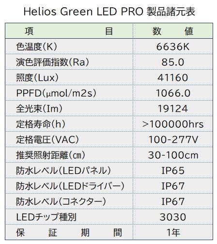 Helios Green LED PRO 植物育成LEDライト HGP-101 | S&