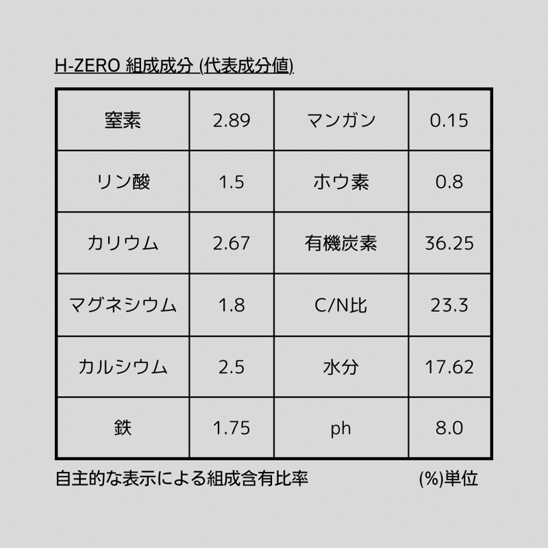 新型腐植酸有機肥料 ✴︎H-ZERO✴︎ | S&A PLANTS GARDEN