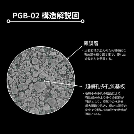 New 害虫移動抑制型植物保護剤 ✴︎PGB-02✴︎ '空間用'