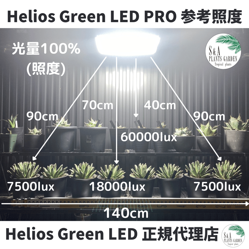 ヘリオス グリーン Helios Green LED PRO HGP-1011066μmolm-2s-1