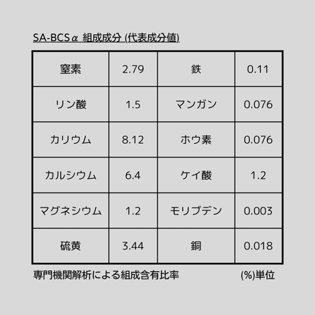 New 微生物複合有機肥料 ✴︎SA-BCSα✴︎ 250g