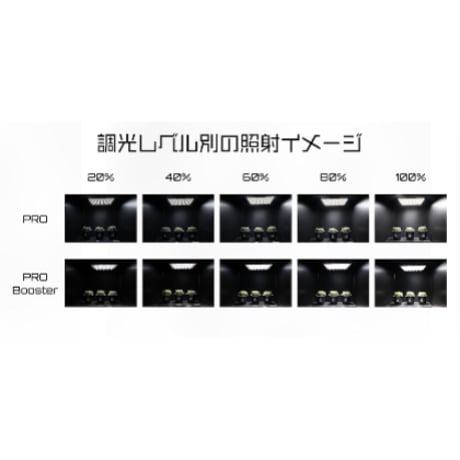 Helios  Green LED  PRO  BOOSTER 増設・交換用LEDパネル