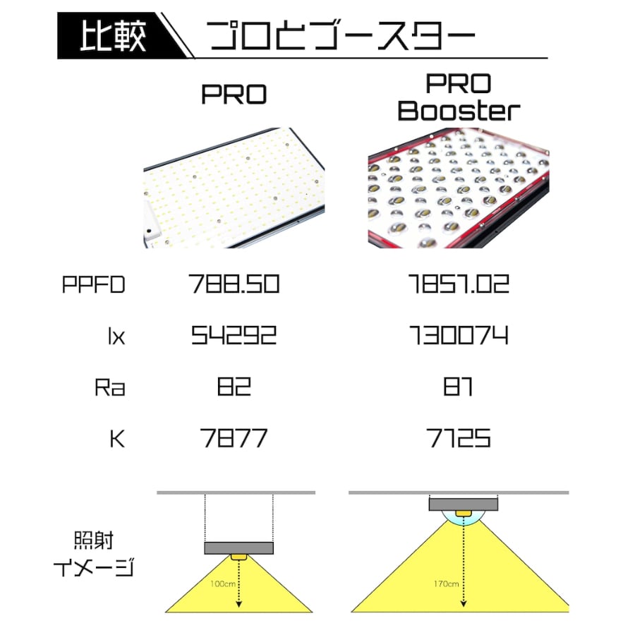 Helios Green LED PRO BOOSTER 増設・交換用LEDパネル |