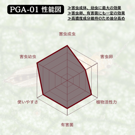 対害虫植物保護活力液 ✴︎PGA-01✴︎ '対成虫効果'