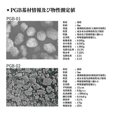 New 害虫移動抑制型植物保護剤 ✴︎PGB-01✴︎ '土壌用'