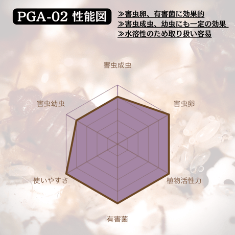 New ✴︎陸海空防衛セット✴︎ PGAシリーズ × PGBシリーズ