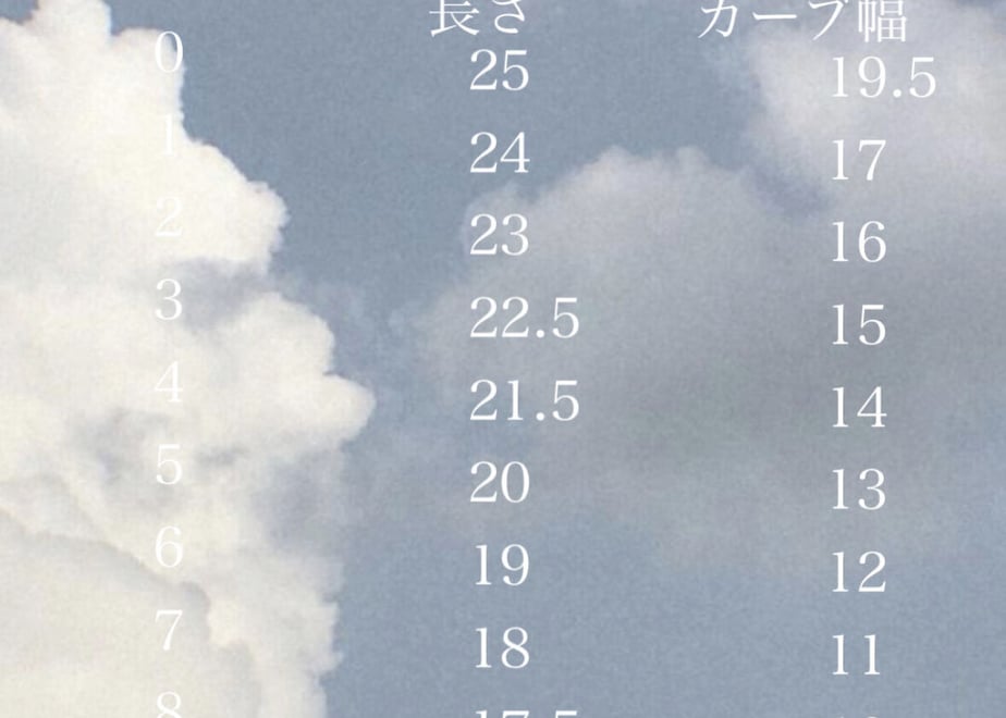 64427b045d5206039fd7c072