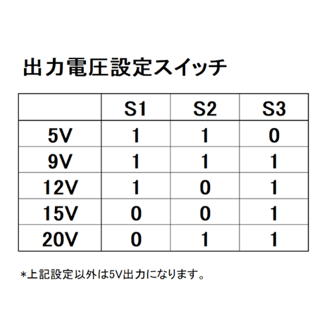[PDEM-100WS] 100W対応 eMarker内蔵 USB PD トリガーデバイス 全PDO電圧出力設定スイッチ付き