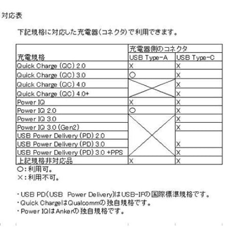 [QC-DRE12] ＤＣ カプラー + ＵＳＢ電源ケーブル Type-A QCトリガーケーブル バッテリー キャノン製対応