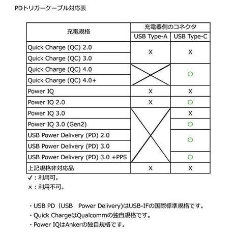 [PDC-12VE-3m] USB電源ケーブル Type-C PDトリガーケーブル DC プラグ 外径5.5mm/内径2.1mm（2.5mm) (12V 5A eMarkar搭載 3m)