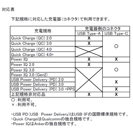 [QC12.0C-5521-15] マキタ 暖房ベスト・ジャケット・ひざ掛け 対応 12V出力 USB Type-C QCトリガーケーブル