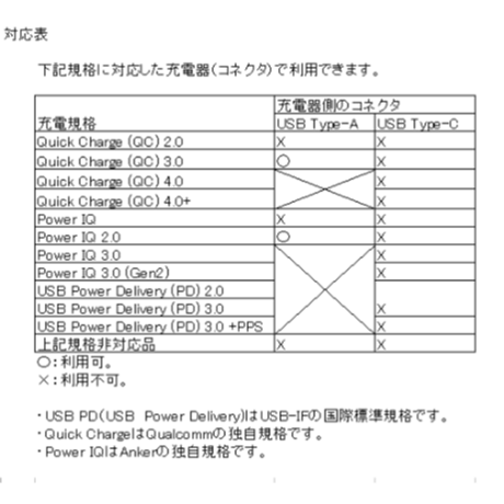 USB QC トリガーケーブル パナソニック電動カミソリ・電動歯ブラシ用 RC1-70 RC1-74 RC1-80 RC2-20 充電アダプター互換 USB充電ケーブル (5.4V)