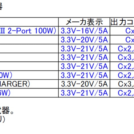 ！カスタム！ 5V 5A 出力対応  USB PD PPSトリガーケーブル  (5525用）