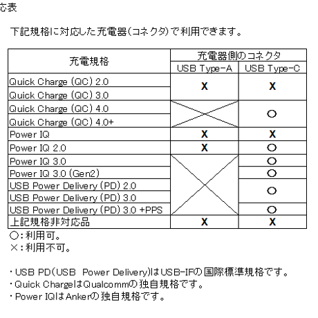 [PDC-15HDX] HONDEX/ホンデックス製ポータブル魚探専用  USB PDトリガーケーブル 防水コネクタ仕様 （線長:約1m/45W<15V-3A>)