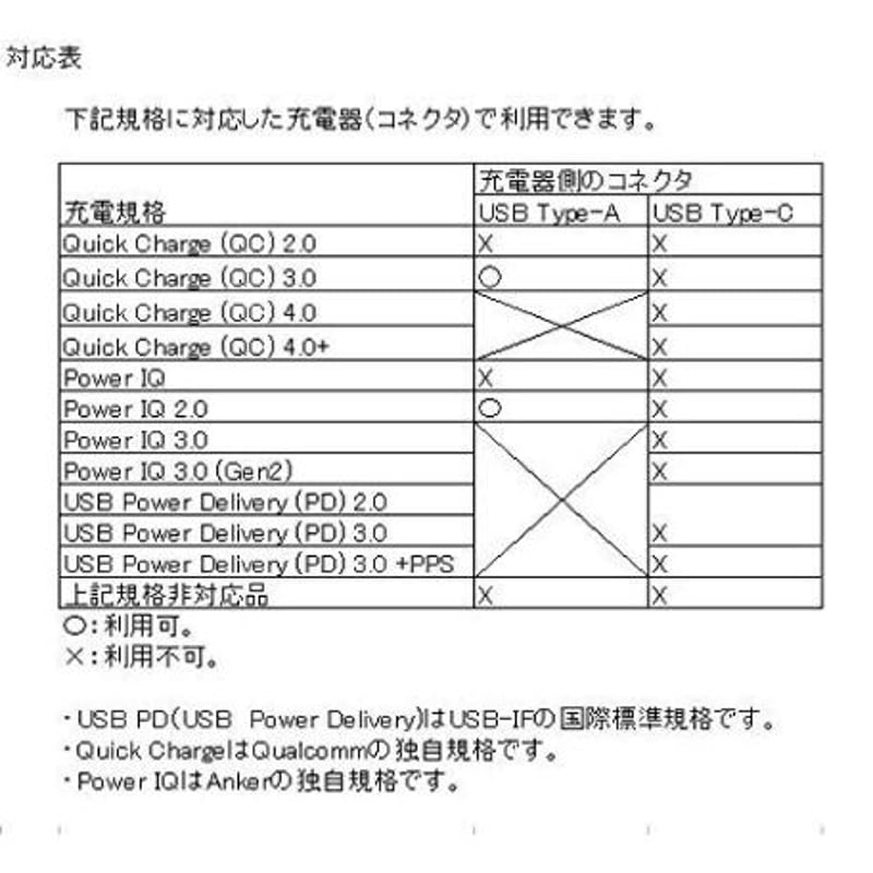QC30ADJ-CLP] USB電源ケーブル 急速充電専用 Type-A QCトリガーケーブ