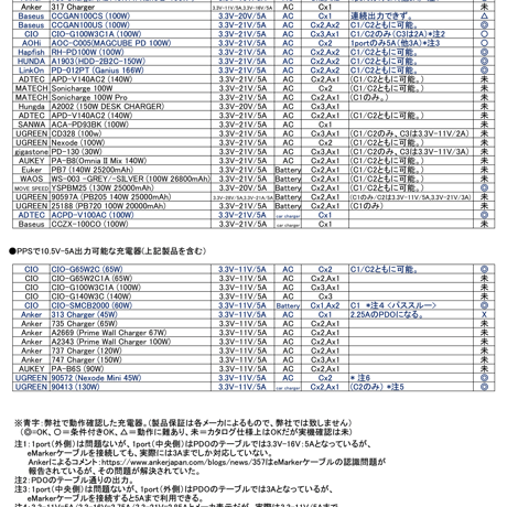 エフェクター用 センターマイナス 18V/5A 出力対応  USB PD PPSトリガー ショートケーブル