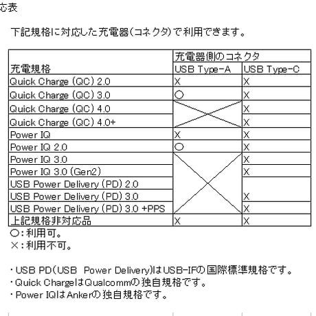 [QC12.0-5521] USB電源ケーブル Type-A ＜QC3.0 DCケーブル＞ 急速充電器用 DC プラグ 線長 約1.0m (DC12.0V サイズ：5.5mm×2.1mm)