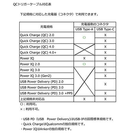 [QC-12V] USB電源ケーブル 急速充電専用 Type-A QCトリガーケーブル ＜QC2.0/3.0対応＞ DC プラグ (外径5.5mm/内径2.1mm・2.5mm 12V)