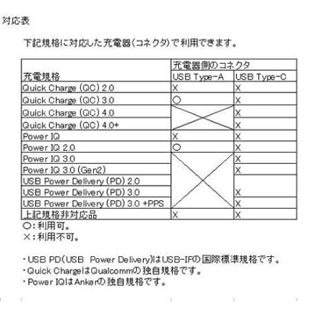 ！カスタム！[QC7.2-47517S x1m] USB TypeAから7.2Vを取り出す ファン付き作業服 電熱ベスト電源ケーブル (バートル・ミズノなどに対応）1m +延長ケーブル セット