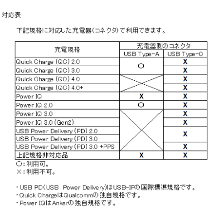 [QC12.0-5010S] USB TypeAから12Vを取り出す ファン付き作業服 電熱ベスト電源ケーブル（サンエス<2020>などに対応）